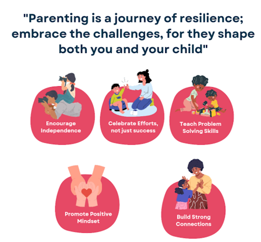 Parenting tips such as encouraging independence, teaching problem-solving, and promoting a positive mindset.